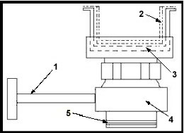 SA-001 features (Figure 1)